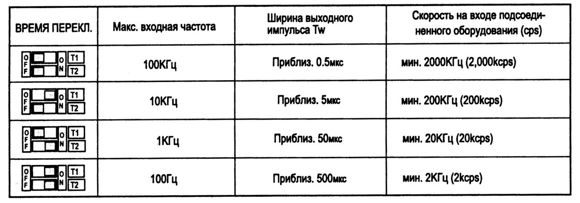 Реле времени в режиме энкодера РА-10