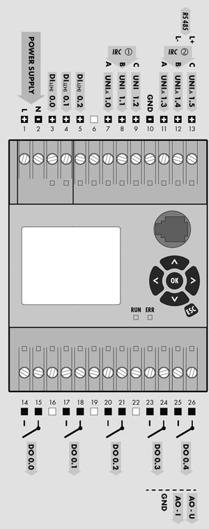 Технические характеристики ПЛК OMC 8000