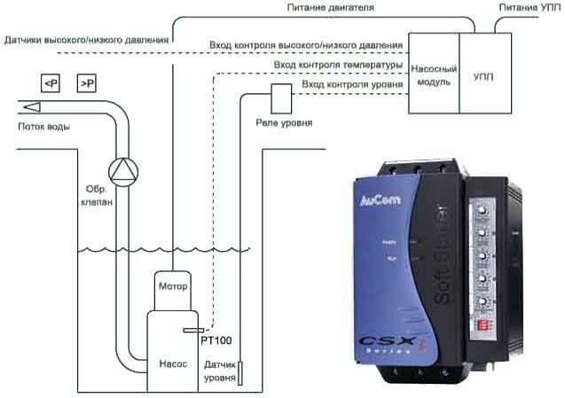 Применение CSXi для насосных станций