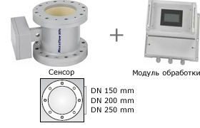 Состав измерительной системы расходомера MaxxFlow
