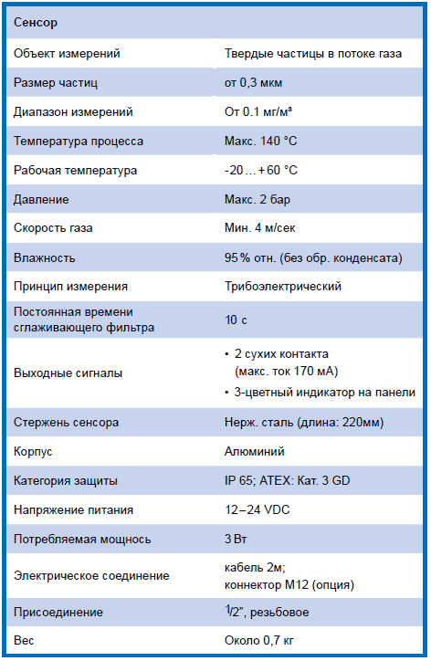 Технические данные детектора пыли Dusty