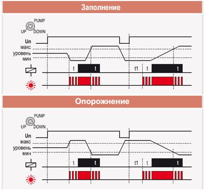 Принцип работы NIVOCONT K