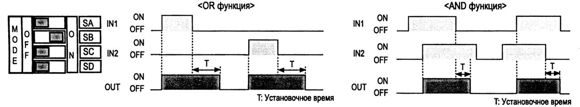 Режим выключения задержки - диаграмма работы РА-10