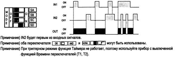 Триггерный режим работы контроллера датчиков PA-10