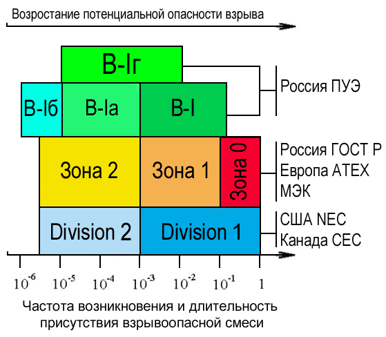 Все что нужно знать о взрывозащите