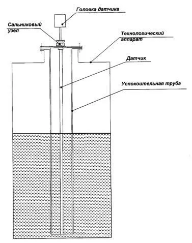 Измерение уровня светлых нефтепродуктов