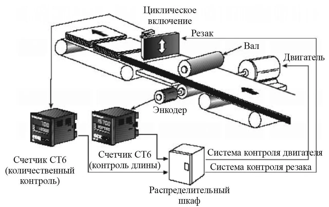 Счетчики метража