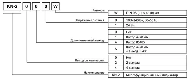 Многоцветные цифровые индикаторы KN2000W. Конфигуратор для заказа