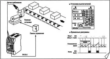 PA-10 для контроля минимальной скорости конвейера