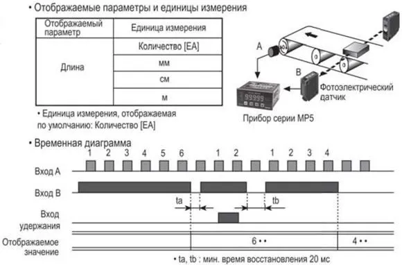 Тахометры, Спидометры, Счетчики. Измерение длины