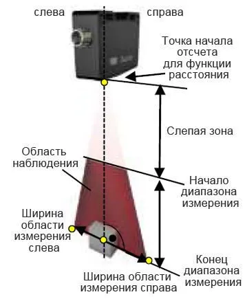 MESAX 70 – уникальный датчик расстояния для любых поверхностей