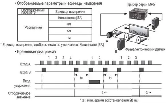 Тахометры, Спидометры, Счетчики. Расстояние