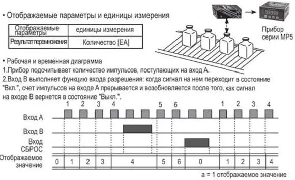 Тахометры, Спидометры, Счетчики. Перемножение