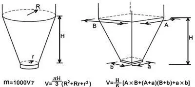 Расчеты вибраторов для решения проблем скопления и налипания материала