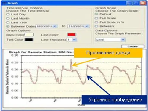 Скриншот программы GaugerNET