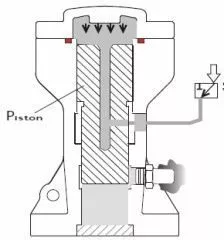 Принцип работы поршневого пневмовибратора с жестким ударом