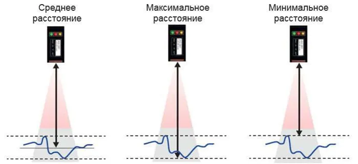 MESAX 70 – уникальный датчик расстояния для любых поверхностей