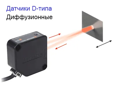 D–тип или DIFFUSE (с отражением от объекта) 10 причин выбрать оптические датчики положения