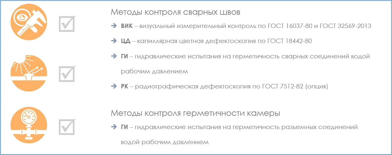 Методы контроля Требования к указателям уровня прямого действия