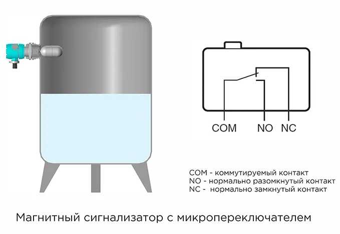 Принцип работы магнитного сигнализатора с микропереключателем Важность контроля уровня жидкости и его предельных значений в технологических резервуарах