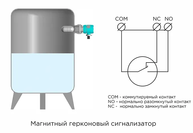 Принцип работы магнитного герконового сигнализатора Важность контроля уровня жидкости и его предельных значений в технологических резервуарах