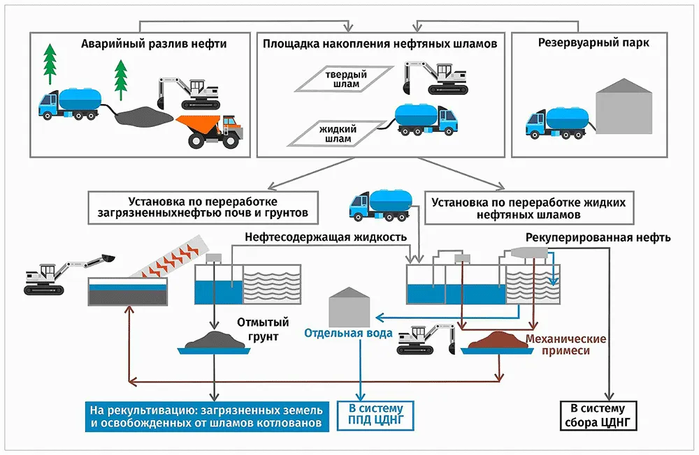 Автоматизация на защите окружающей среды