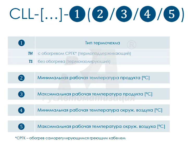 Уровнемерные колонки с магнитострикционным уровнемером