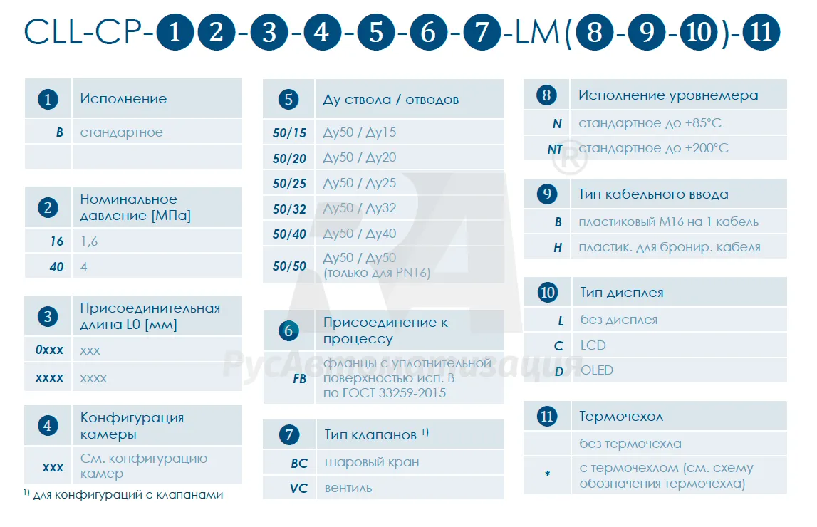 Уровнемерные колонки с емкостным уровнемером