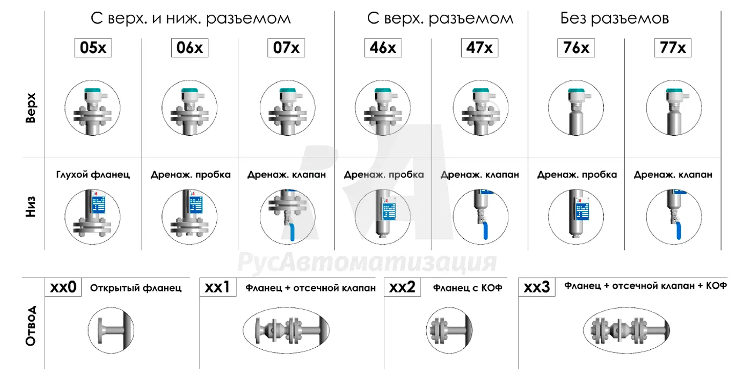 Уровнемерные колонки