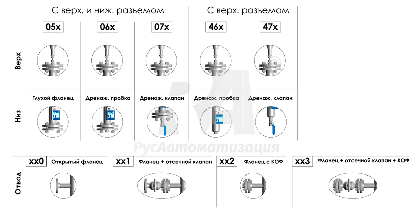 Уровнемерные колонки