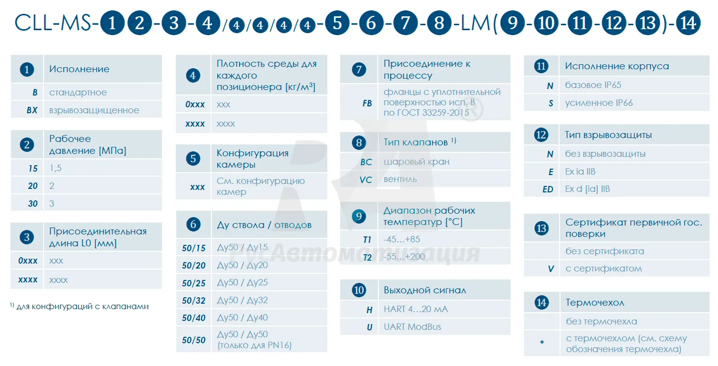 Уровнемерные колонки