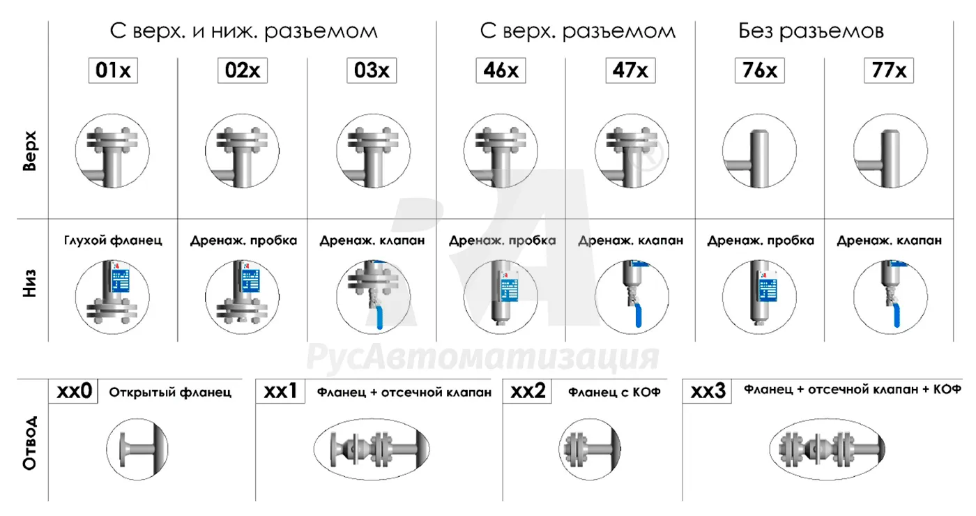 Уровнемерные камеры