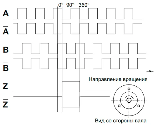 Инкрементальные энкодеры Innocont ESI 50