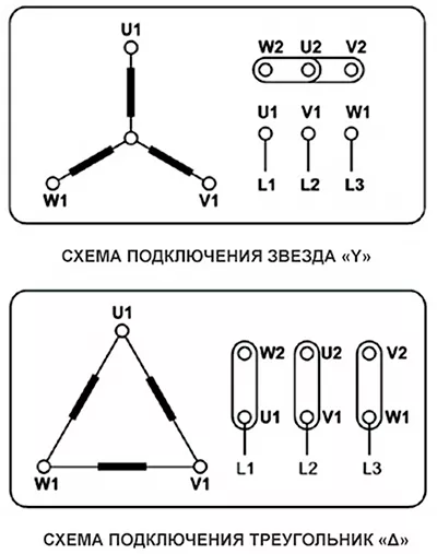 Трехфазные электродвигатели INNOVARI серии E