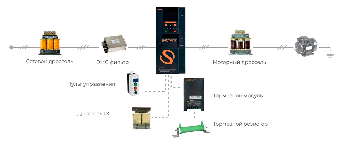 Преобразователи частоты INSTART серии INPRIME