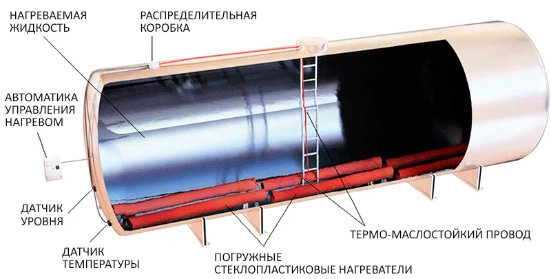 Мазут: особенности учёта при хранении или транспортировке