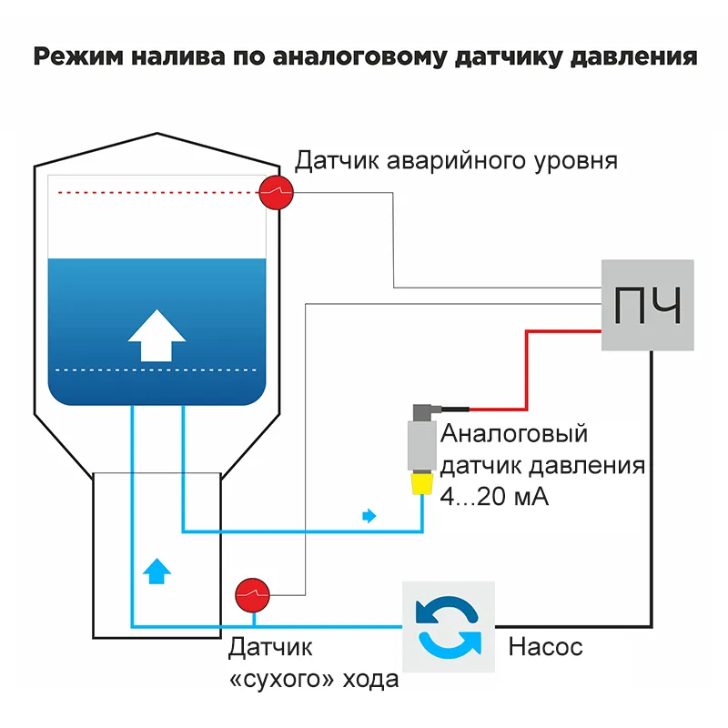 Управление несколькими двигателями одним преобразователем частот