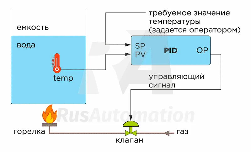 Настройка пид-регулятора температуры Настройка пид-регулятора температуры