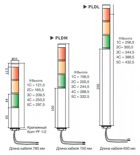 Габаритные размеры сигнальных колонн PLD