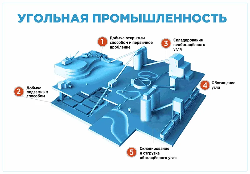 Применение датчиков в угольной промышленности
