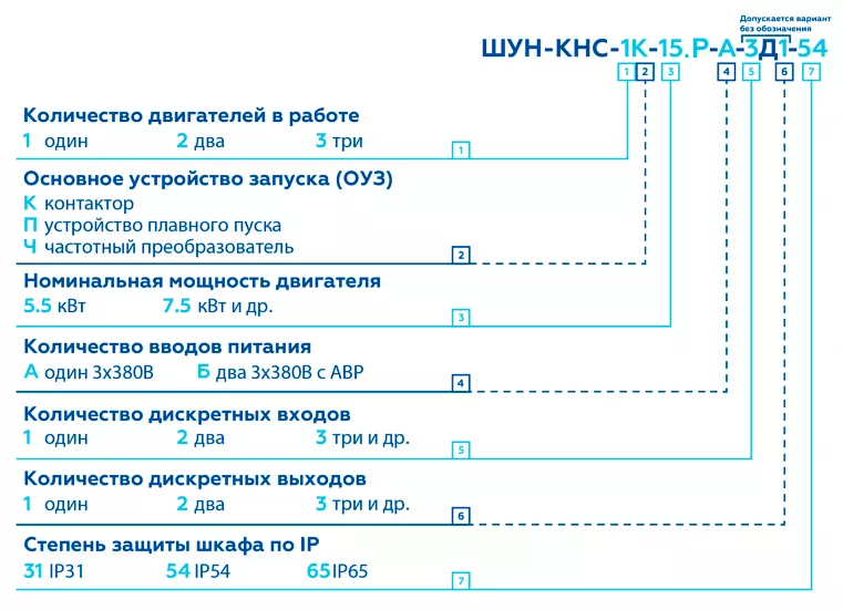 Шкаф управления ШУН-КНС-К