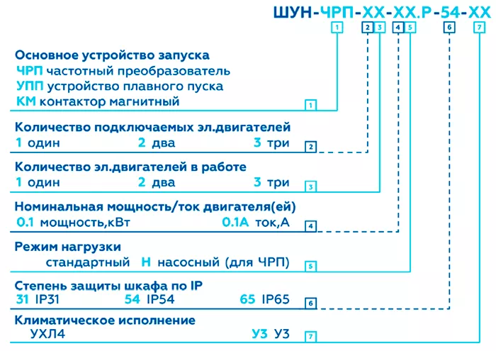 ШУН по давлению одним насосом