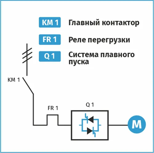 Способы пуска асинхронного двигателя