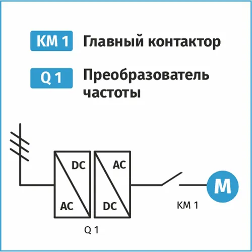 Способы пуска асинхронного двигателя