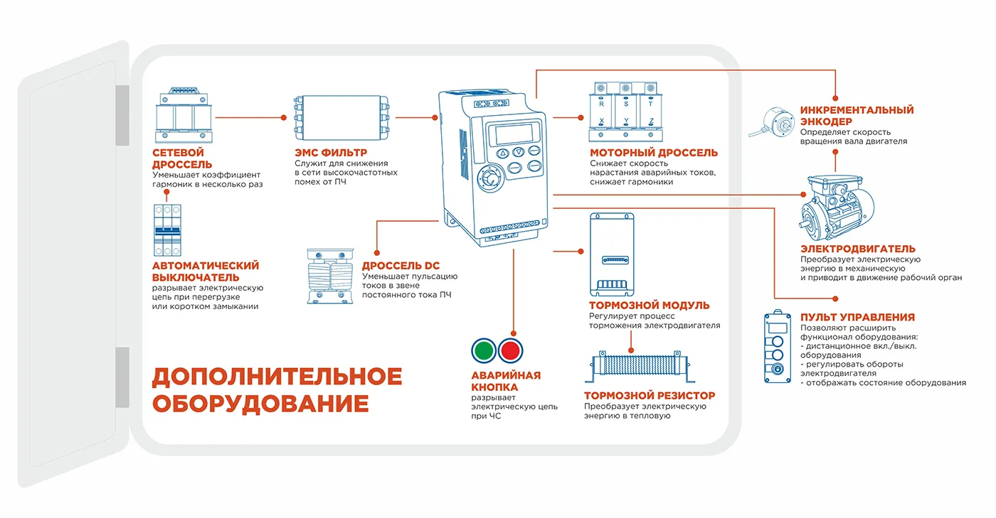 Установка преобразователя частоты