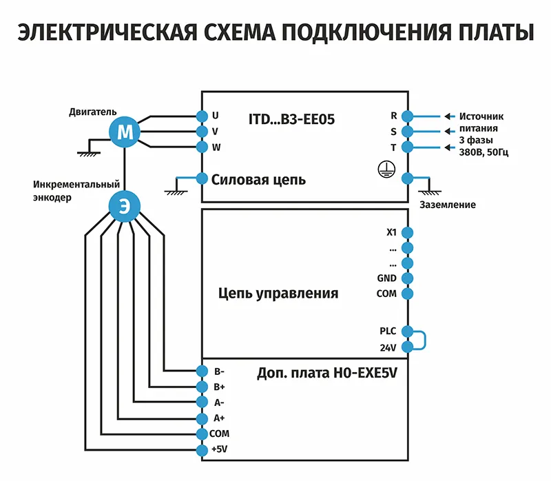 Установка преобразователя частоты
