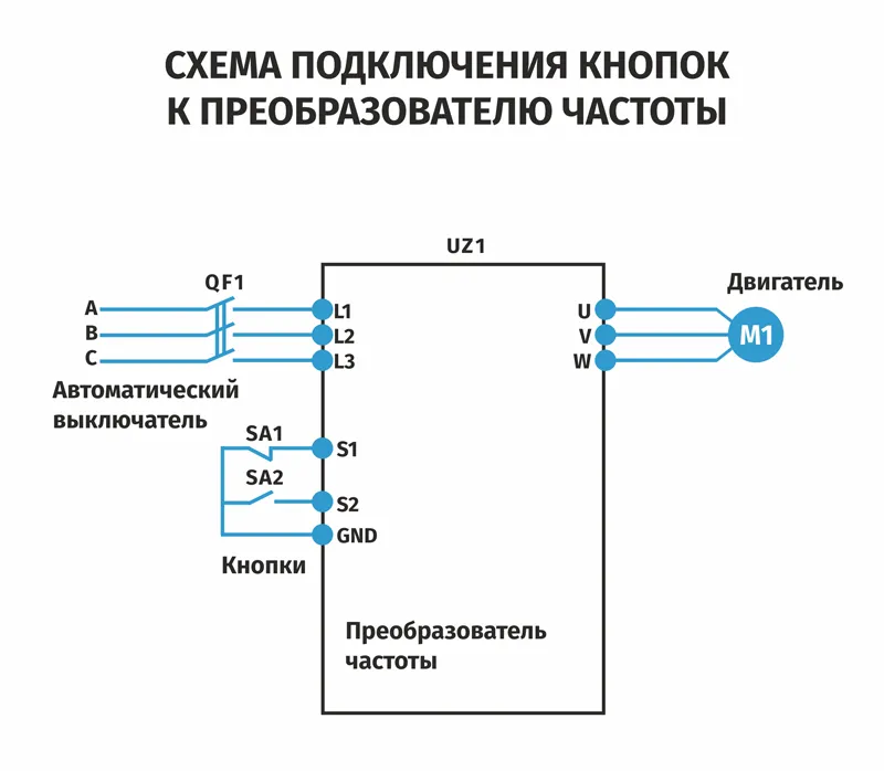 Установка преобразователя частоты