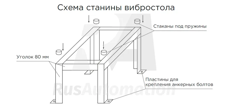 Схема станины вибростола Вибростол для тротуарной плитки своими руками
