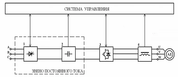 Выбор преобразователя частоты для привода переменного тока