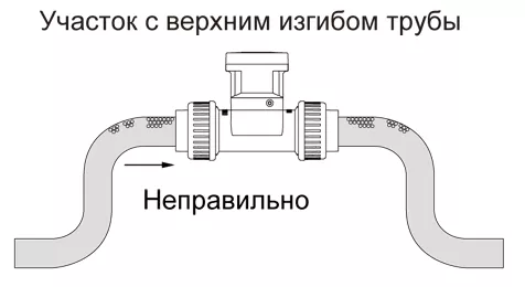 Принцип работы EPR series